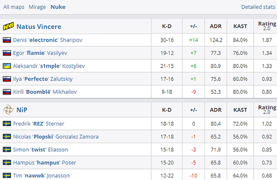 Valorant 正式登陆 Xbox 和 PS5 平台