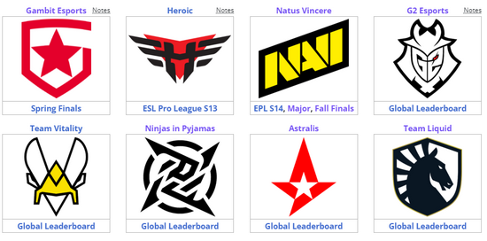 顶流IP加持的MOBA手游为何能创造奇迹