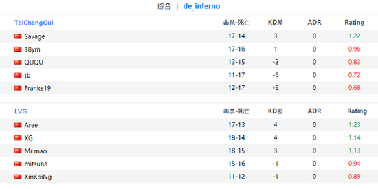 DOTA2 7.39d版本更新详解与平衡性调整