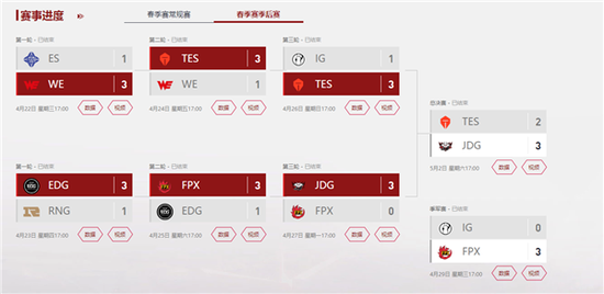 bipo 成为受限自由选手的背后故事