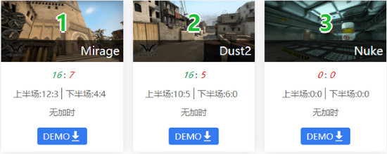 死亡细胞重返恶魔城DLC获赞：他们正是恶魔城复兴的最佳人选